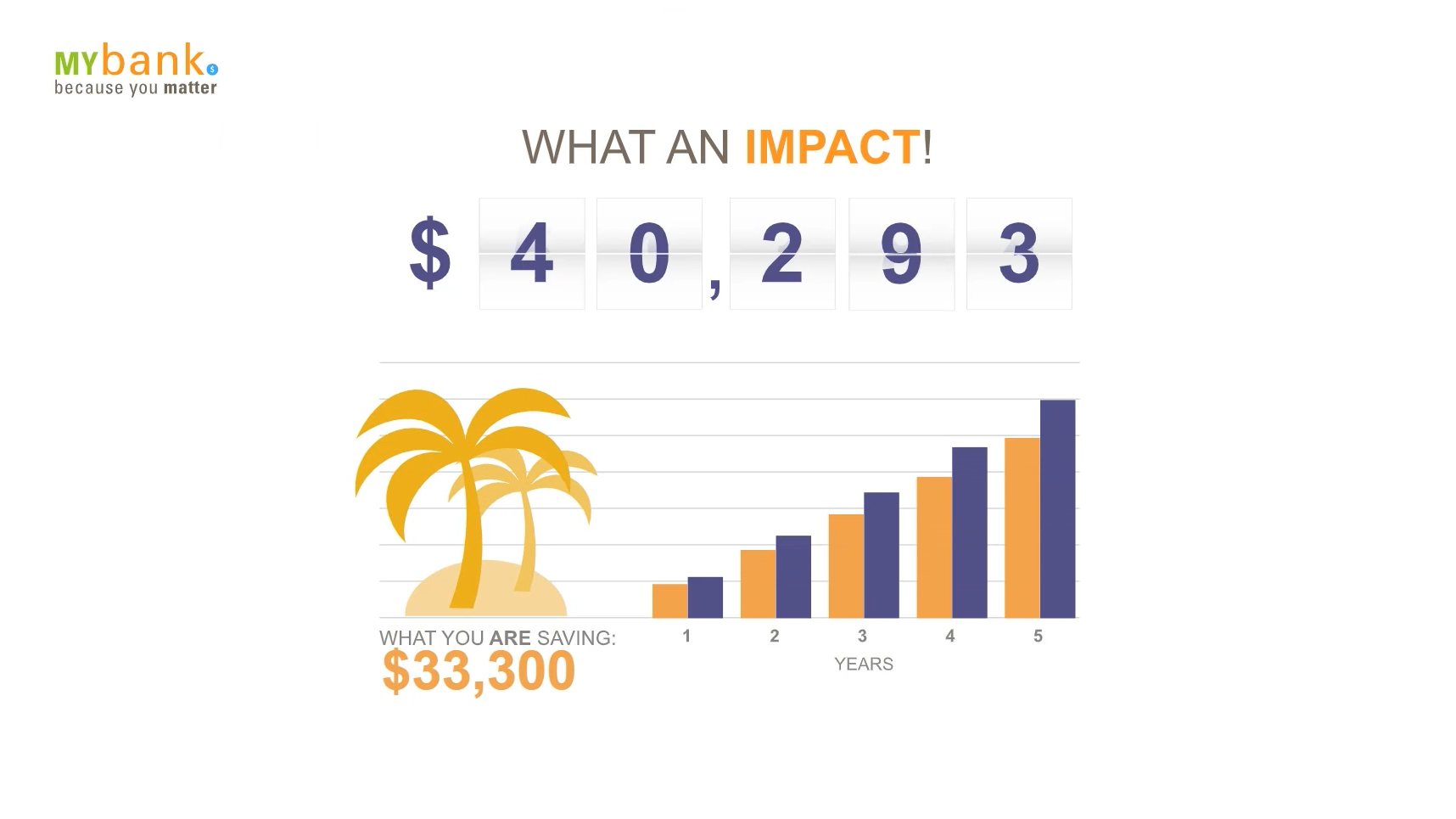 Illustration of palm trees next to a graph depicting the growth of savings over a period of five years